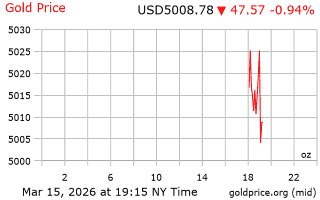 قیمت انس طلا