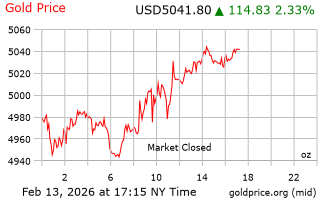 قیمت انس طلا