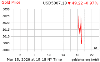 قیمت انس طلا