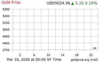 قیمت انس طلا