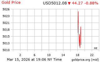 قیمت انس طلا