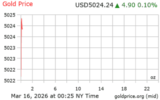 قیمت انس طلا