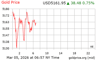 قیمت انس طلا