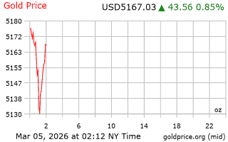 قیمت انس طلا
