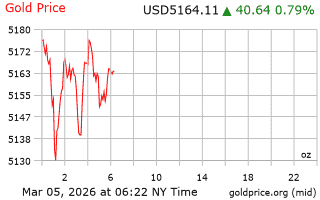 قیمت انس طلا