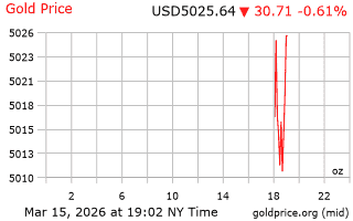 قیمت انس طلا