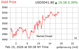 قیمت انس طلا