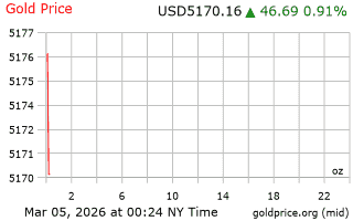 قیمت انس طلا