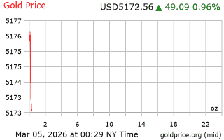 قیمت انس طلا