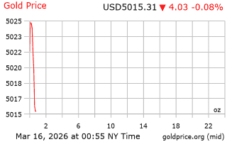قیمت انس طلا