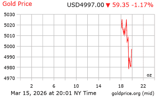 قیمت انس طلا