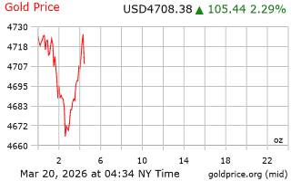 قیمت انس طلا
