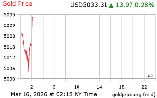 قیمت انس طلا