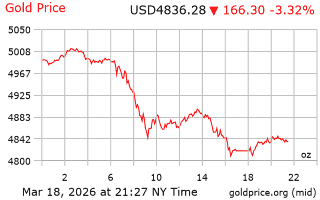 قیمت انس طلا