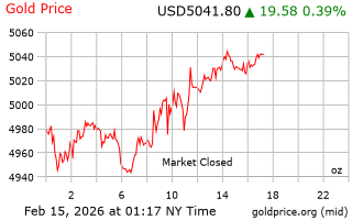 قیمت انس طلا