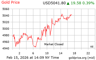 قیمت انس طلا