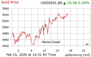 قیمت انس طلا