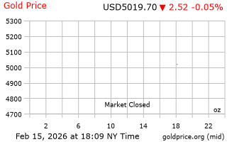 قیمت انس طلا