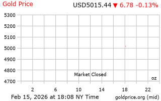 قیمت انس طلا