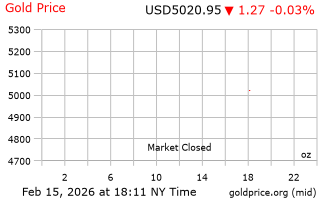 قیمت انس طلا