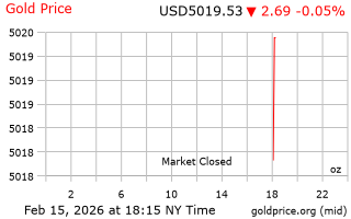 قیمت انس طلا