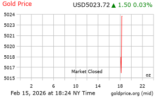 قیمت انس طلا