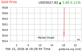 قیمت انس طلا