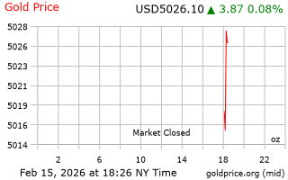 قیمت انس طلا