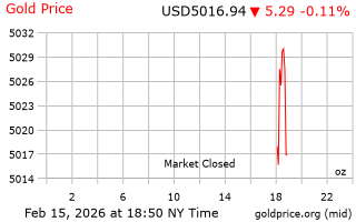 قیمت انس طلا