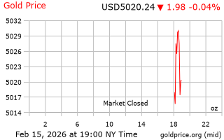 قیمت انس طلا