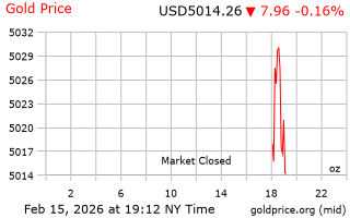 قیمت انس طلا