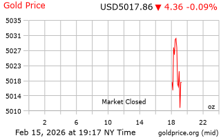 قیمت انس طلا