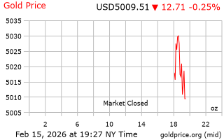 قیمت انس طلا