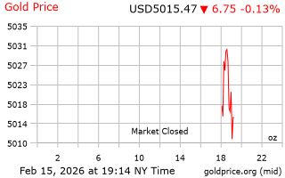 قیمت انس طلا