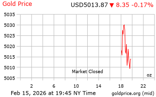 قیمت انس طلا