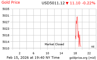 قیمت انس طلا