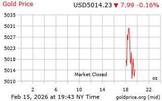 قیمت انس طلا