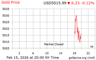 قیمت انس طلا