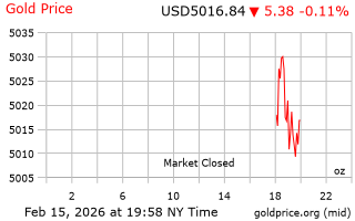 قیمت انس طلا