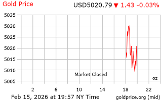 قیمت انس طلا
