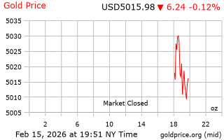 قیمت انس طلا