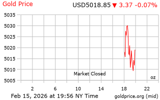 قیمت انس طلا