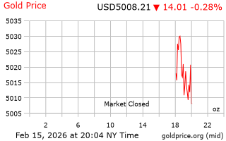 قیمت انس طلا