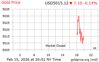قیمت انس طلا