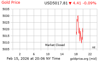 قیمت انس طلا