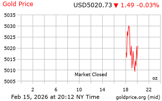 قیمت انس طلا
