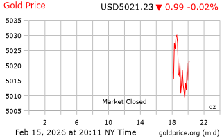 قیمت انس طلا