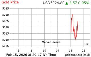 قیمت انس طلا