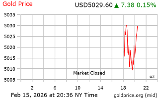 قیمت انس طلا