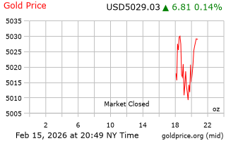 قیمت انس طلا